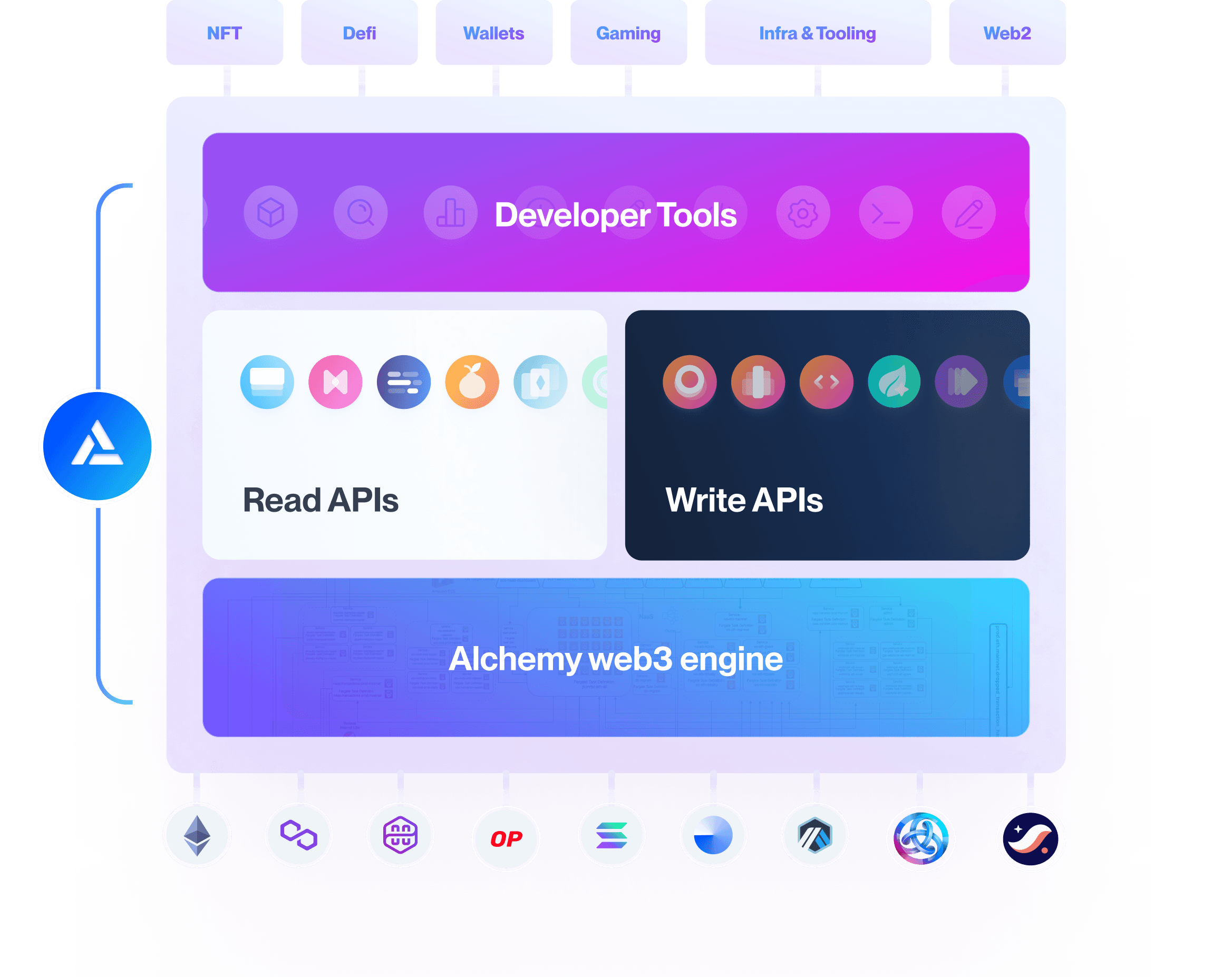 Powering global web3 growth