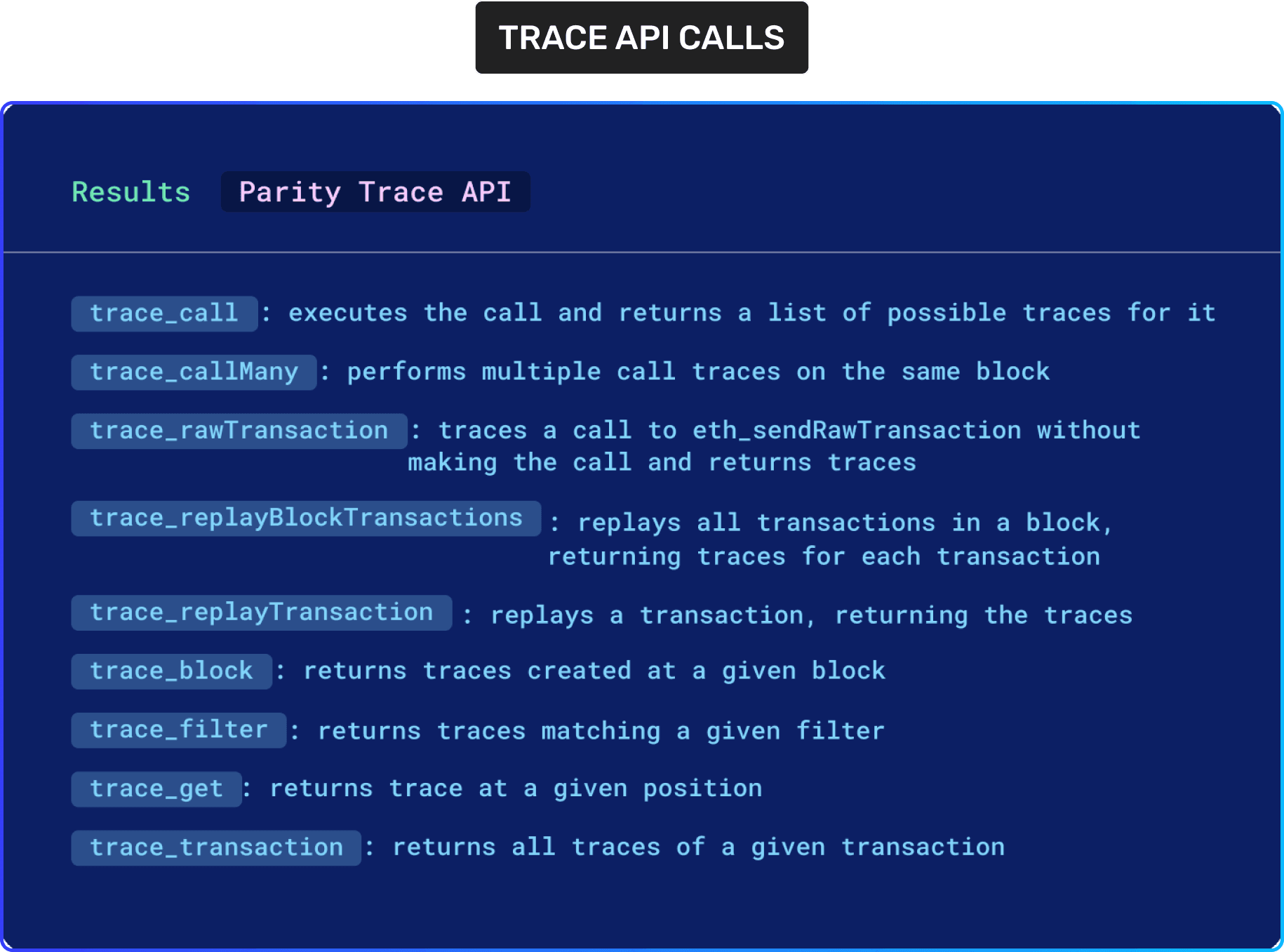 List of Trace API Calls