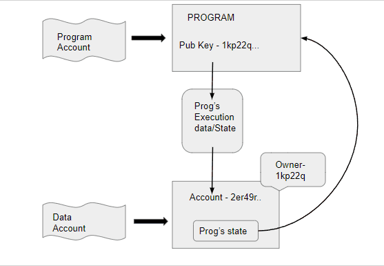 ¿Qué es el Solana Program Library?