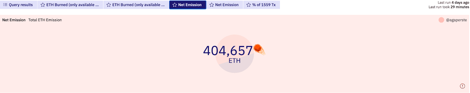 Chart of ETH mined per quarter