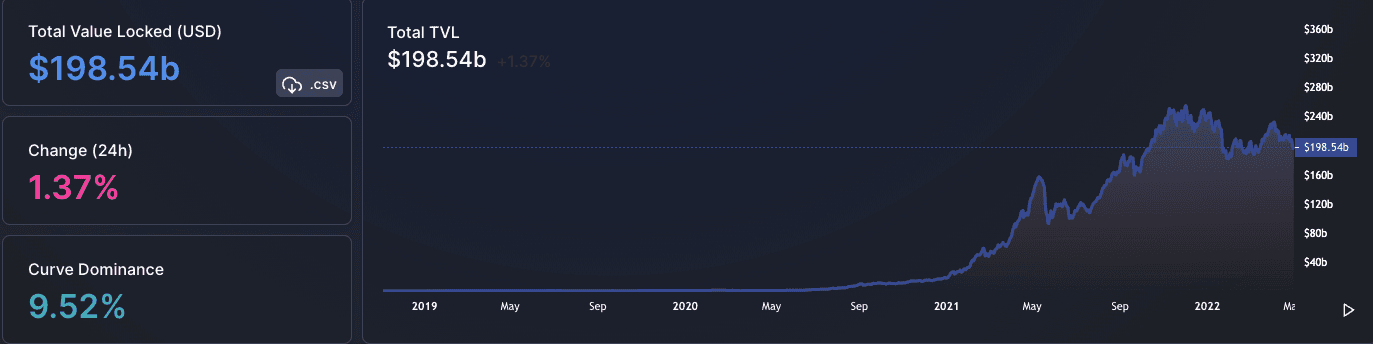 DefiLlama chart of total value locked across DeFi protocols