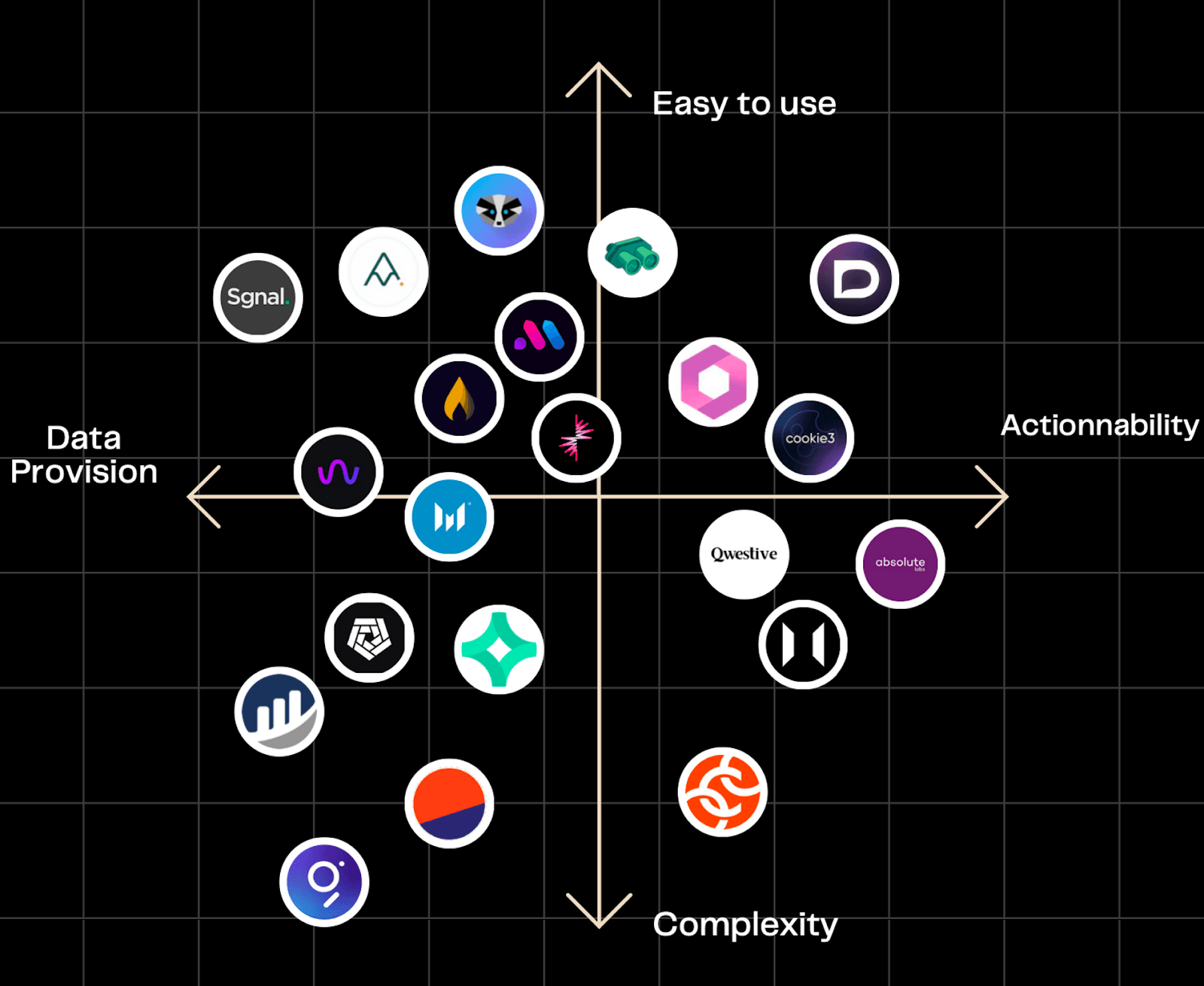 v3ntures ecosystem map plotting onchain data tools by ease of use and actionability