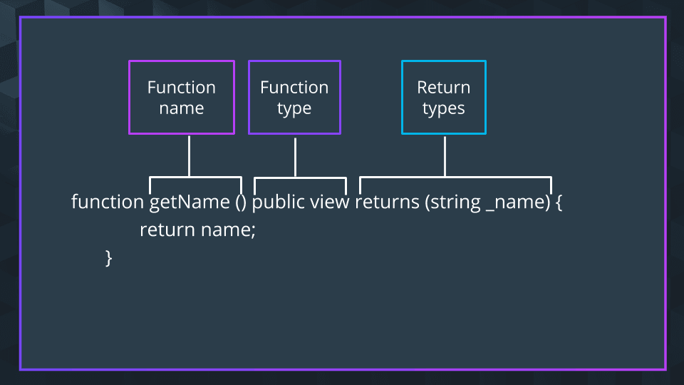 An example of a function in Solidity
