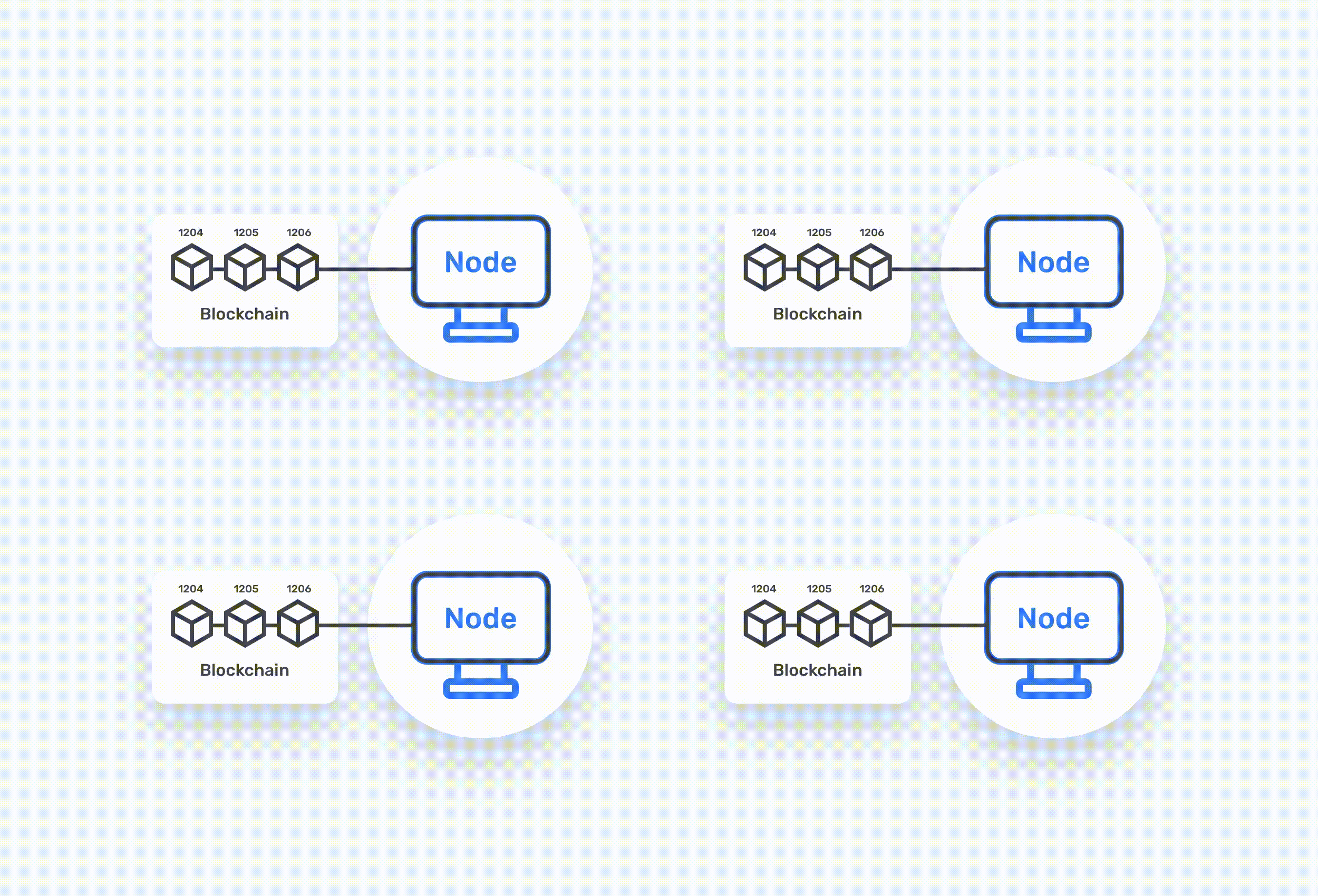 Animation of blockchain nodes reaching consensus on a new block