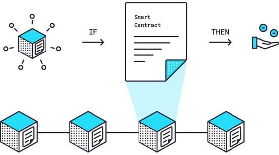 Diagram of an oracle connecting off-chain data to on-chain smart contracts