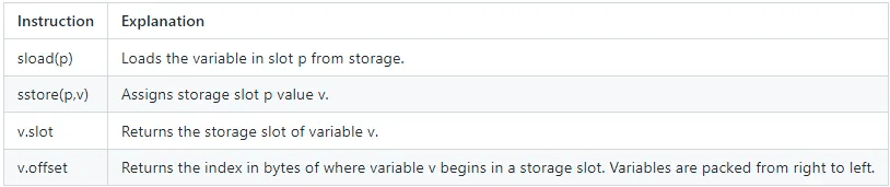 ¿Cómo funciona el storage en Yul?