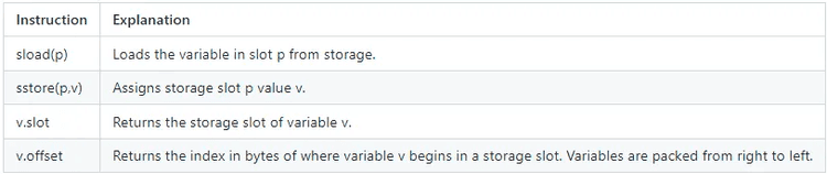 How does Yul storage work?