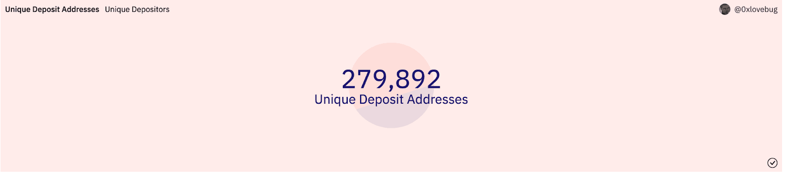 Chart of cumulative unique deposit addresses on Arbitrum
