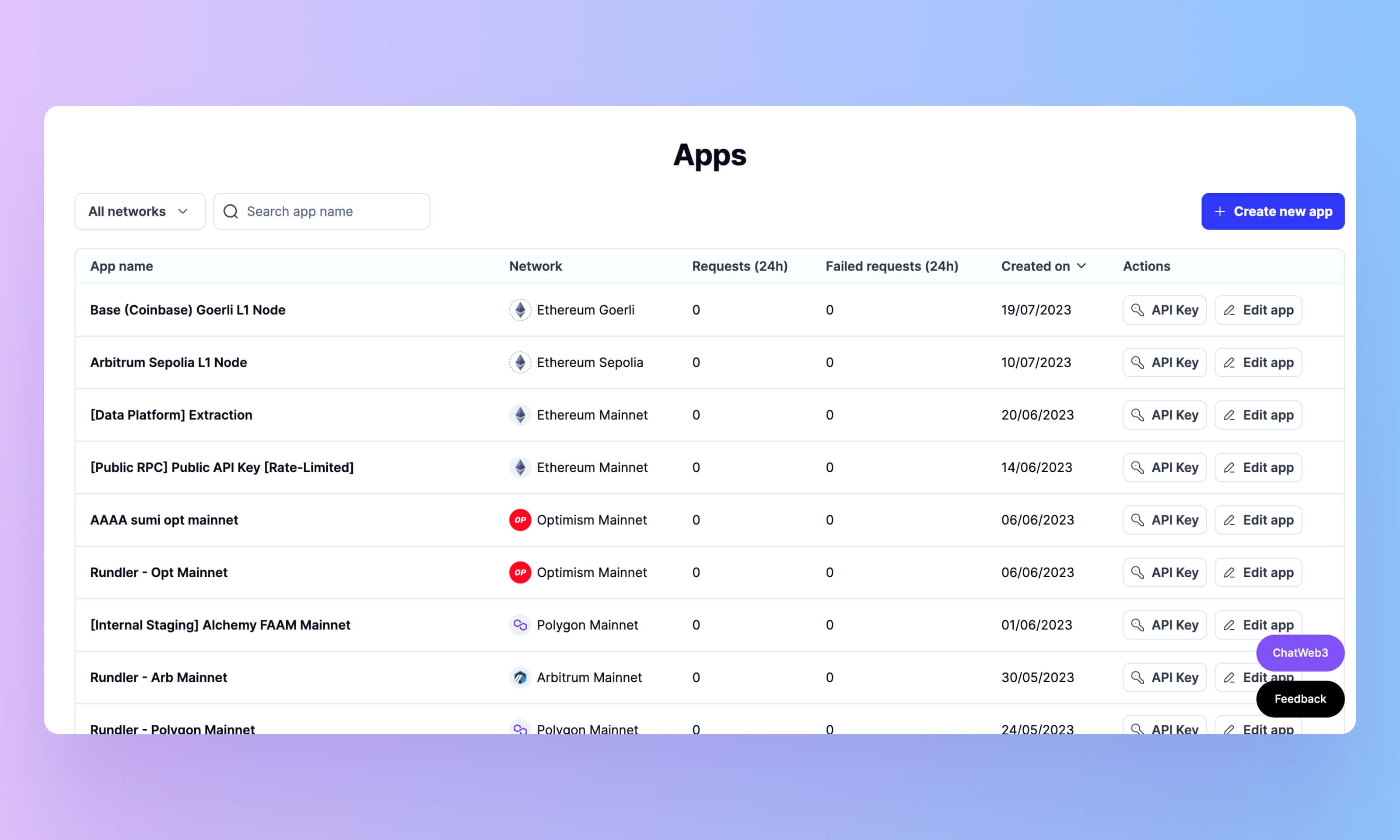 Alchemy dashboard app overview table listing all apps with request health