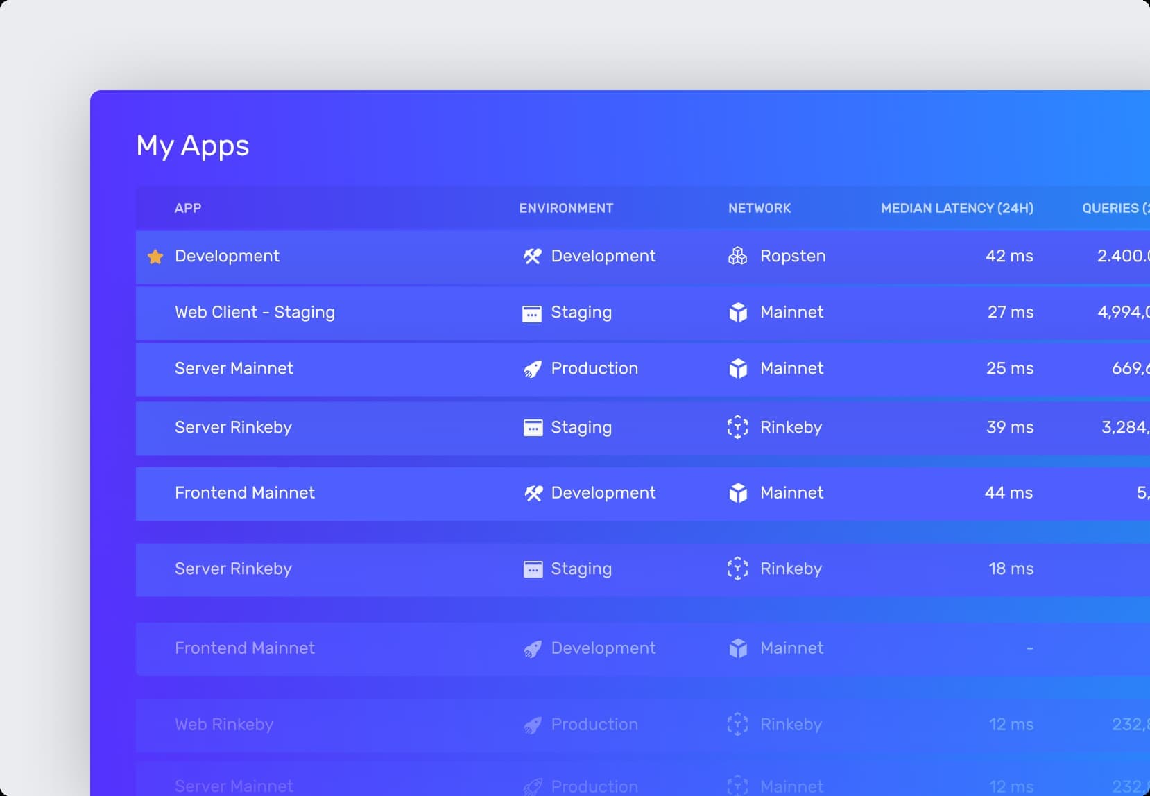 Alchemy Monitor | Command Center