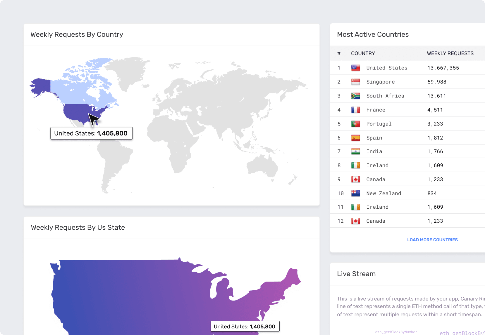 Alchemy Monitor | User Insights