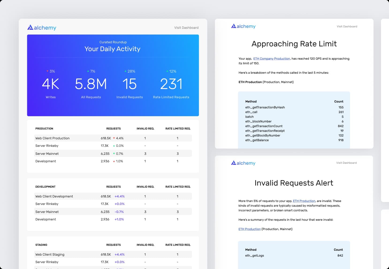 Alchemy Monitor | Alerts & Digest