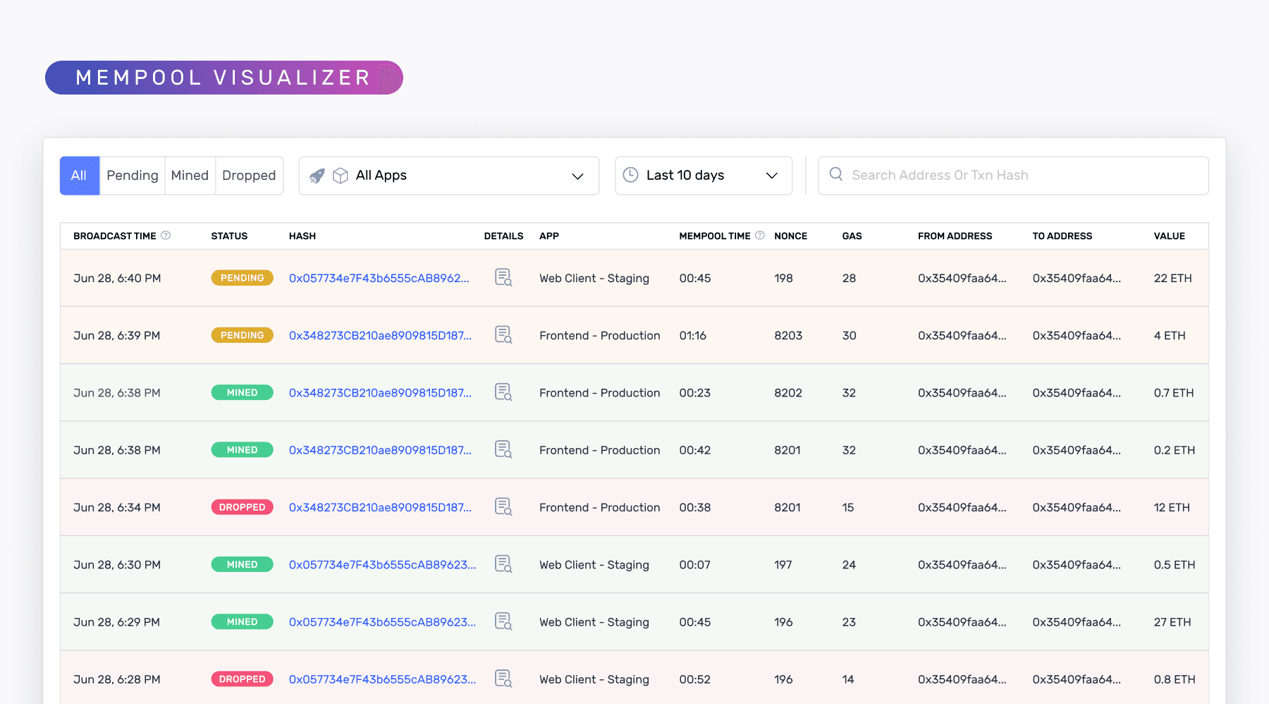 Alchemy Build Mempool Visualizer showing pending, mined, and dropped transactions