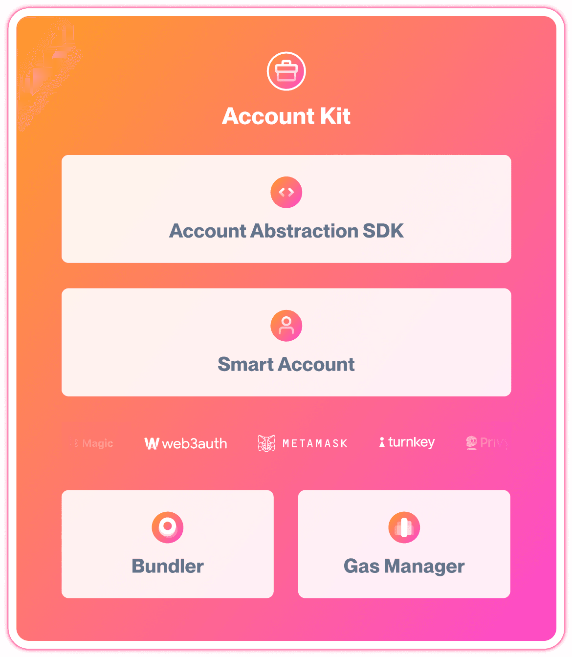 Smart account tooling product suite diagram