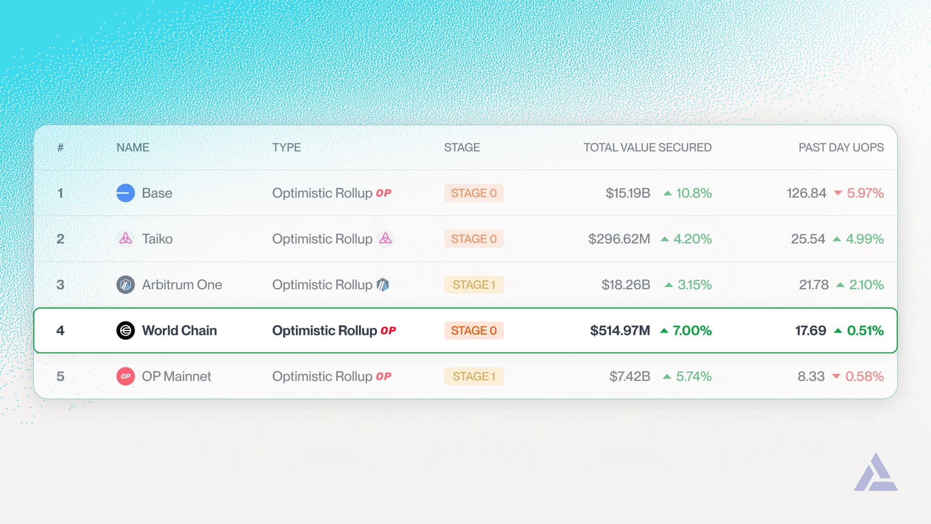 Top rollups by user operations per second (UOPS)