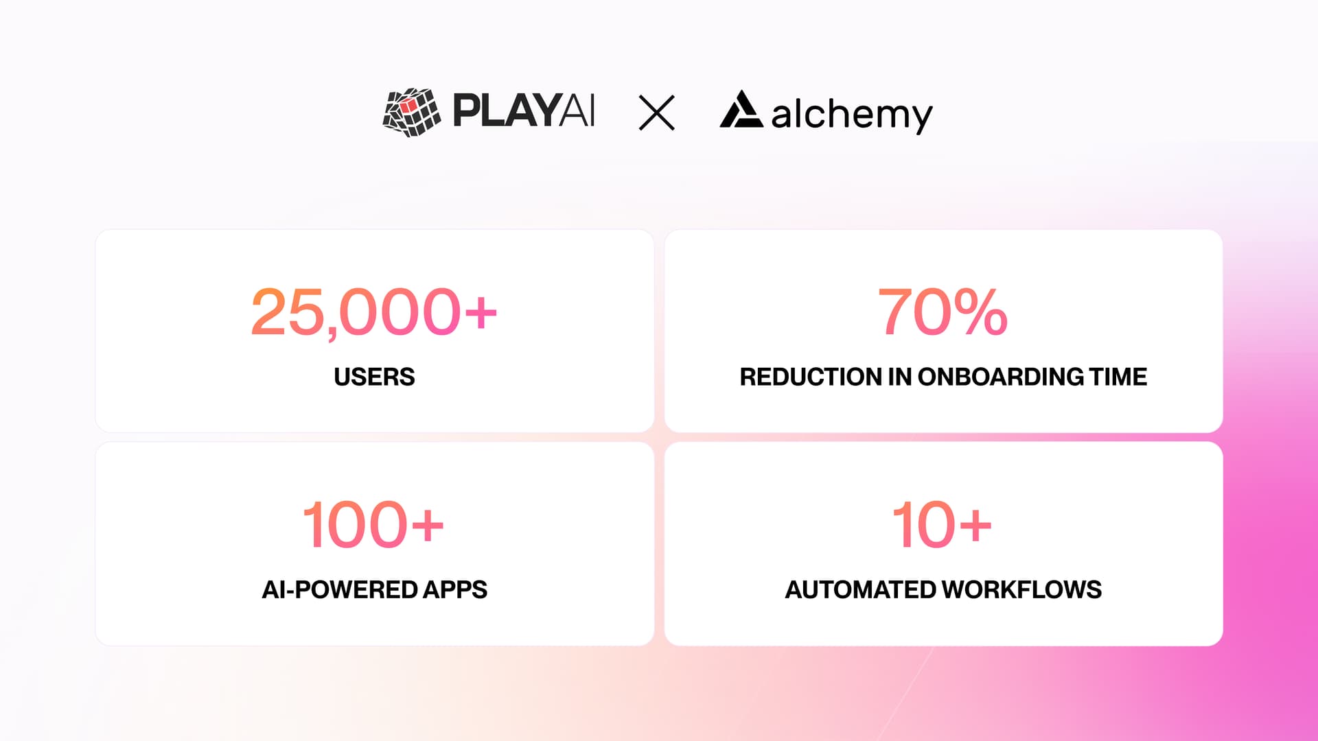PlayAI reduced onboarding time and grew users with smart wallets