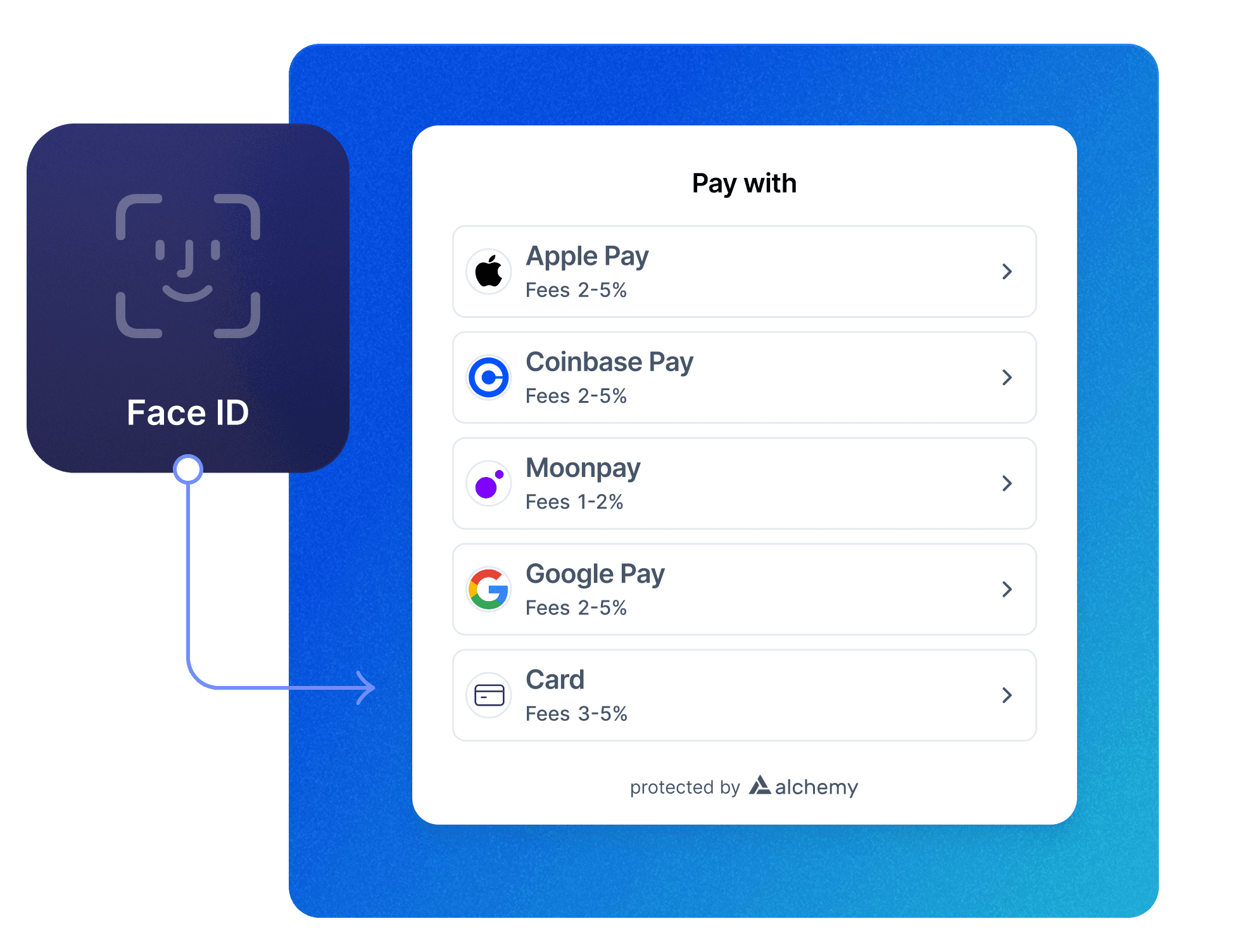 Streamlined onboarding