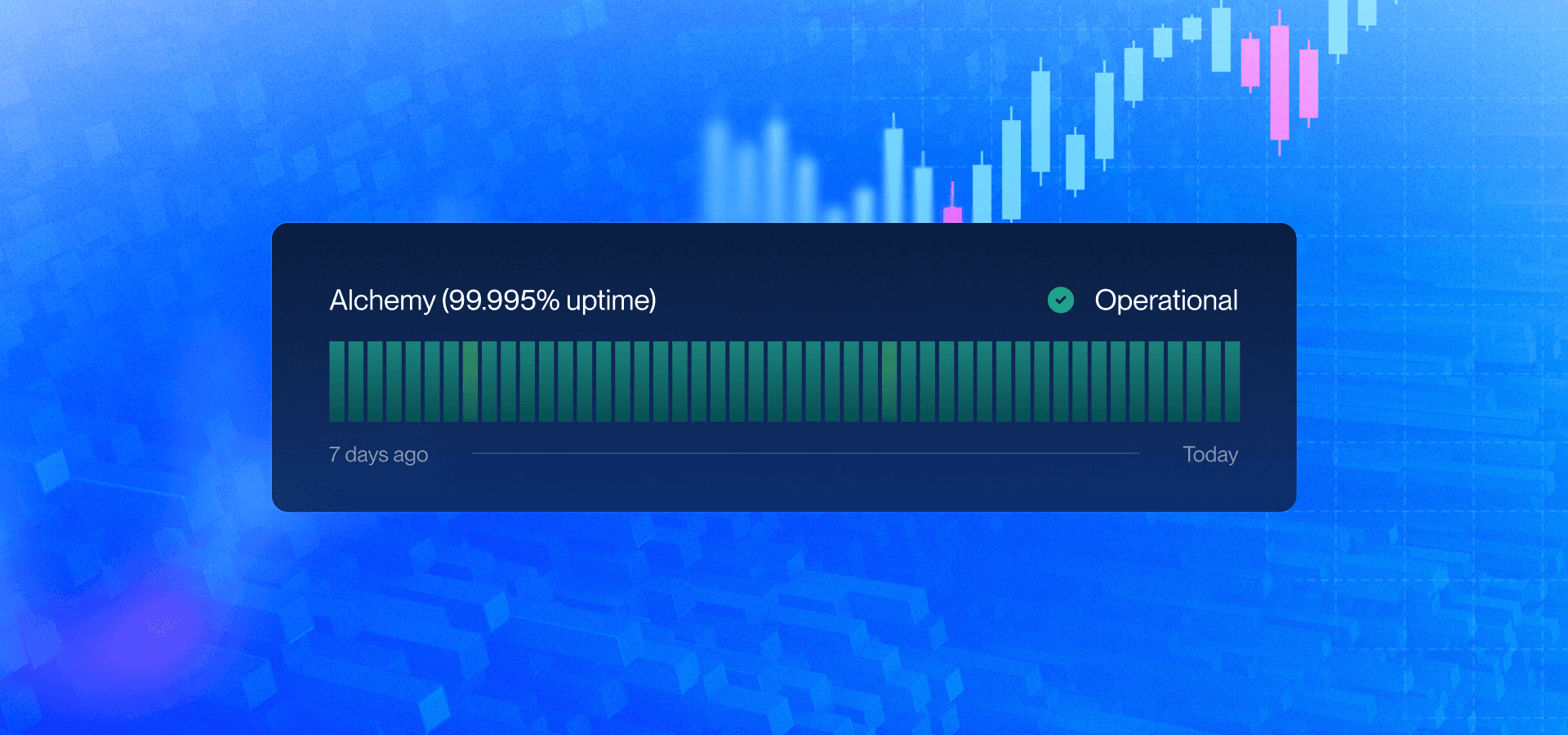 Alchemy reliability during crypto liquidation