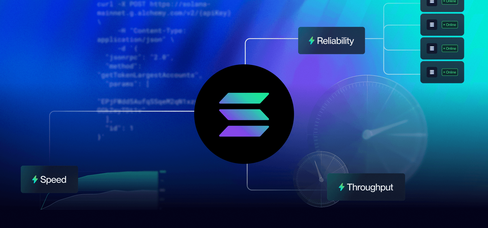 Alchemy Solana infrastructure: 20x faster, 99.99% uptime, 2x throughput
