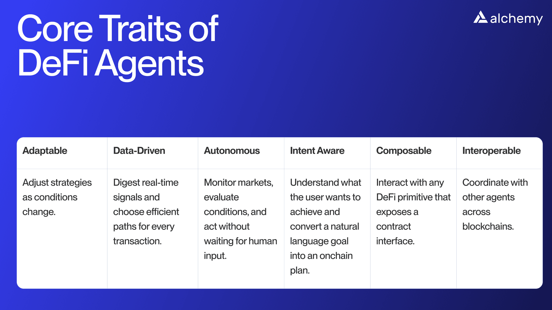 6 core traits of DeFi agents