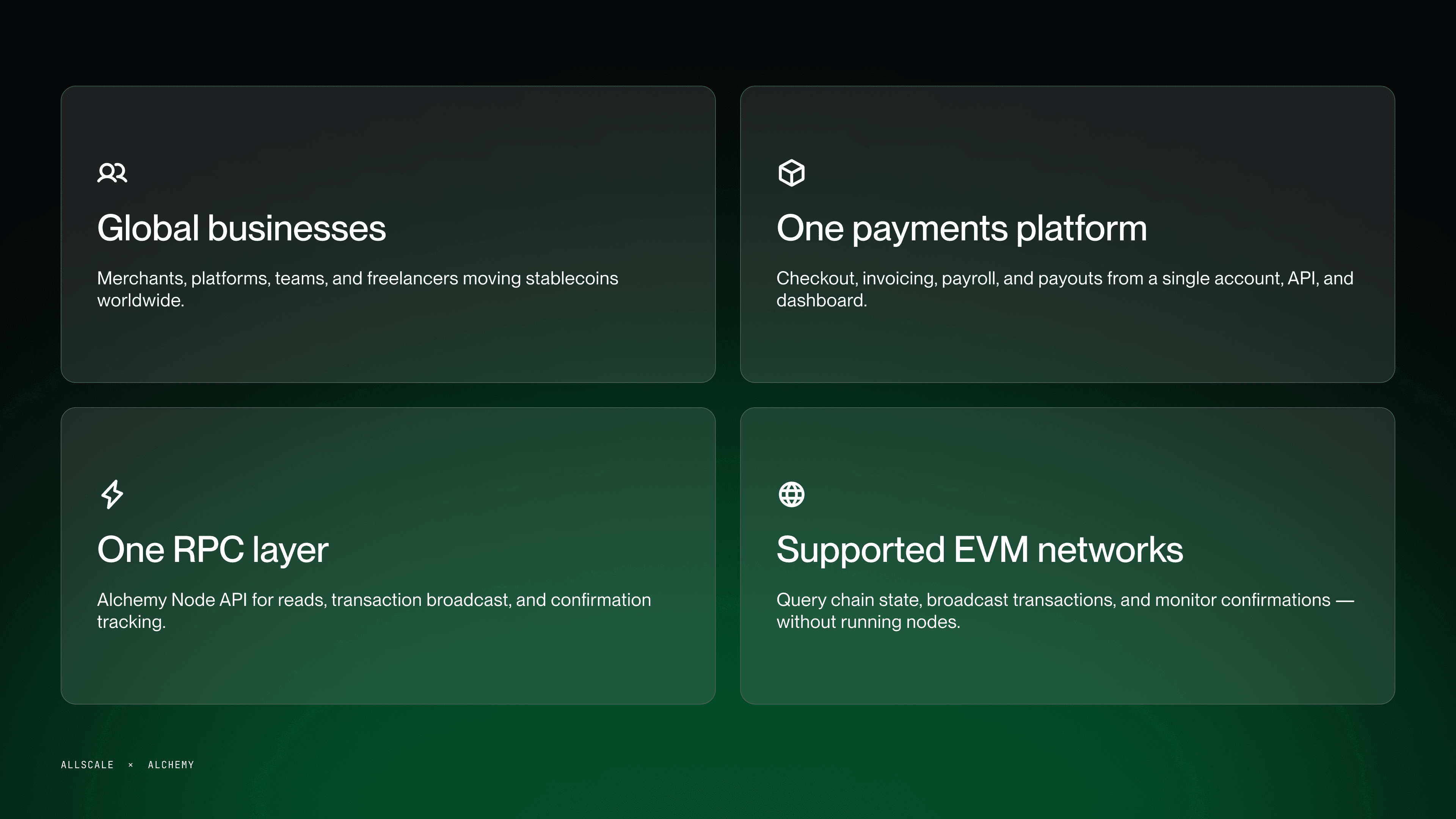 AllScale architecture: global businesses, one payments platform, one Alchemy RPC layer, and supported EVM networks