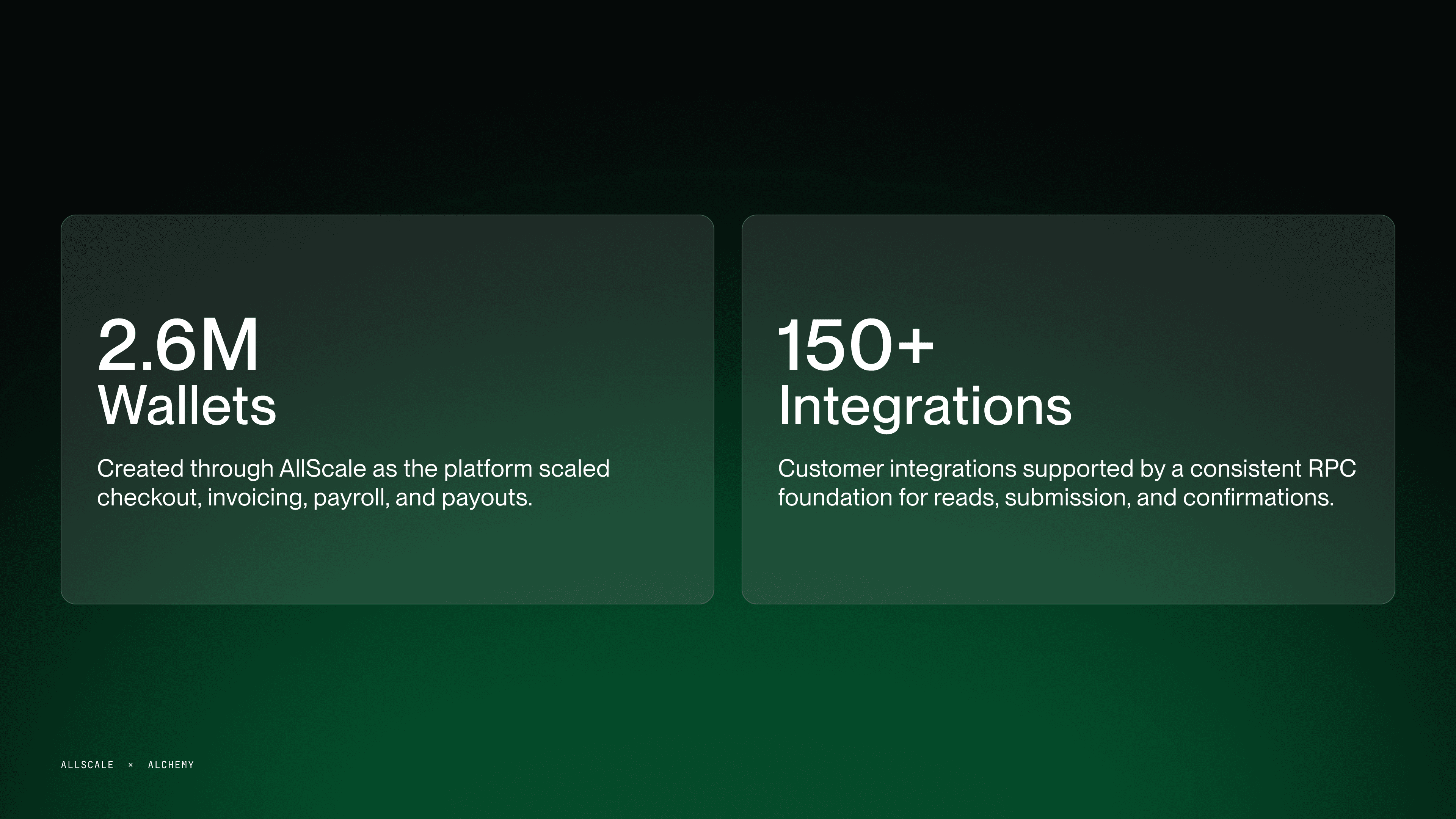 AllScale results with Alchemy: 2.6M wallets and 150+ integrations