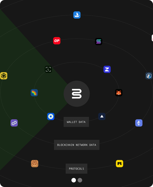 Dedicated Clusters - Custom Blockchain Infrastructure | Alchemy