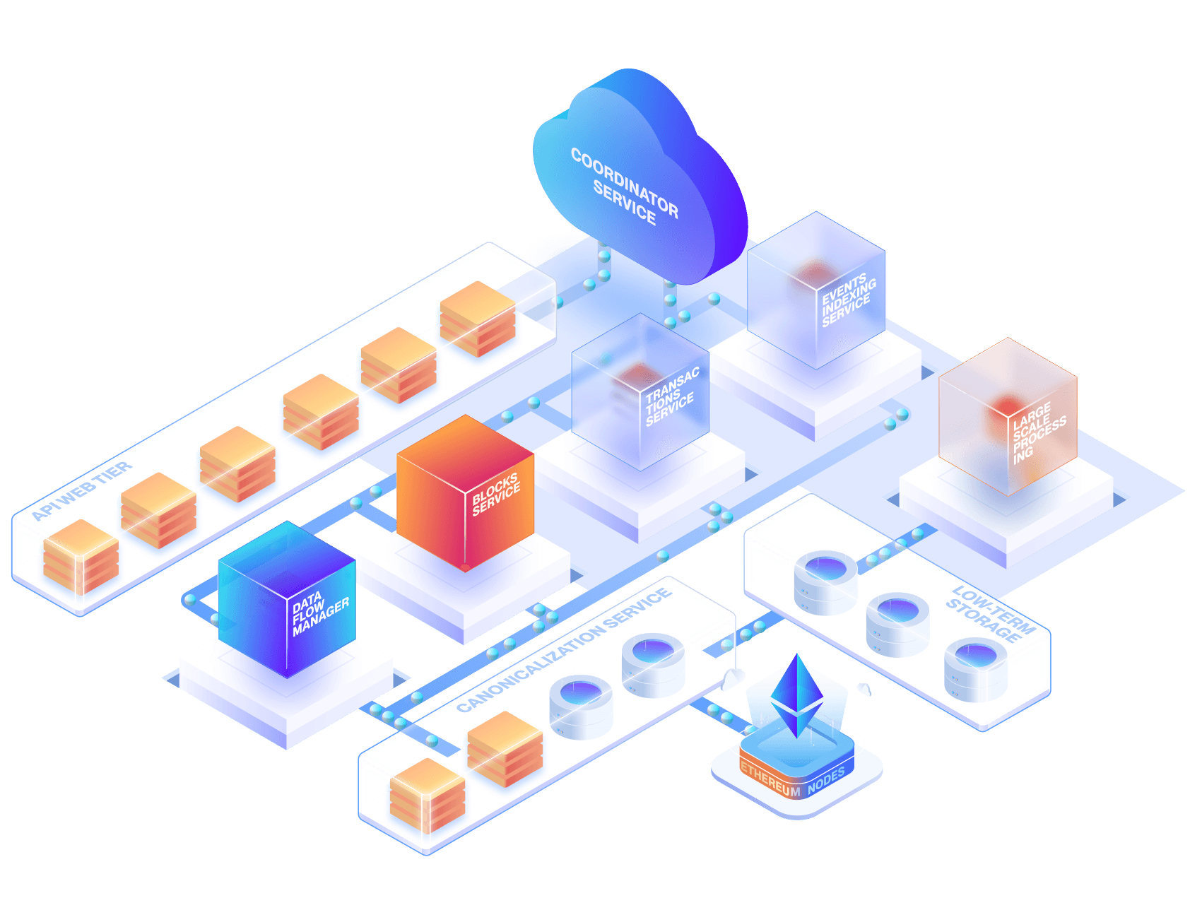 Supernode
