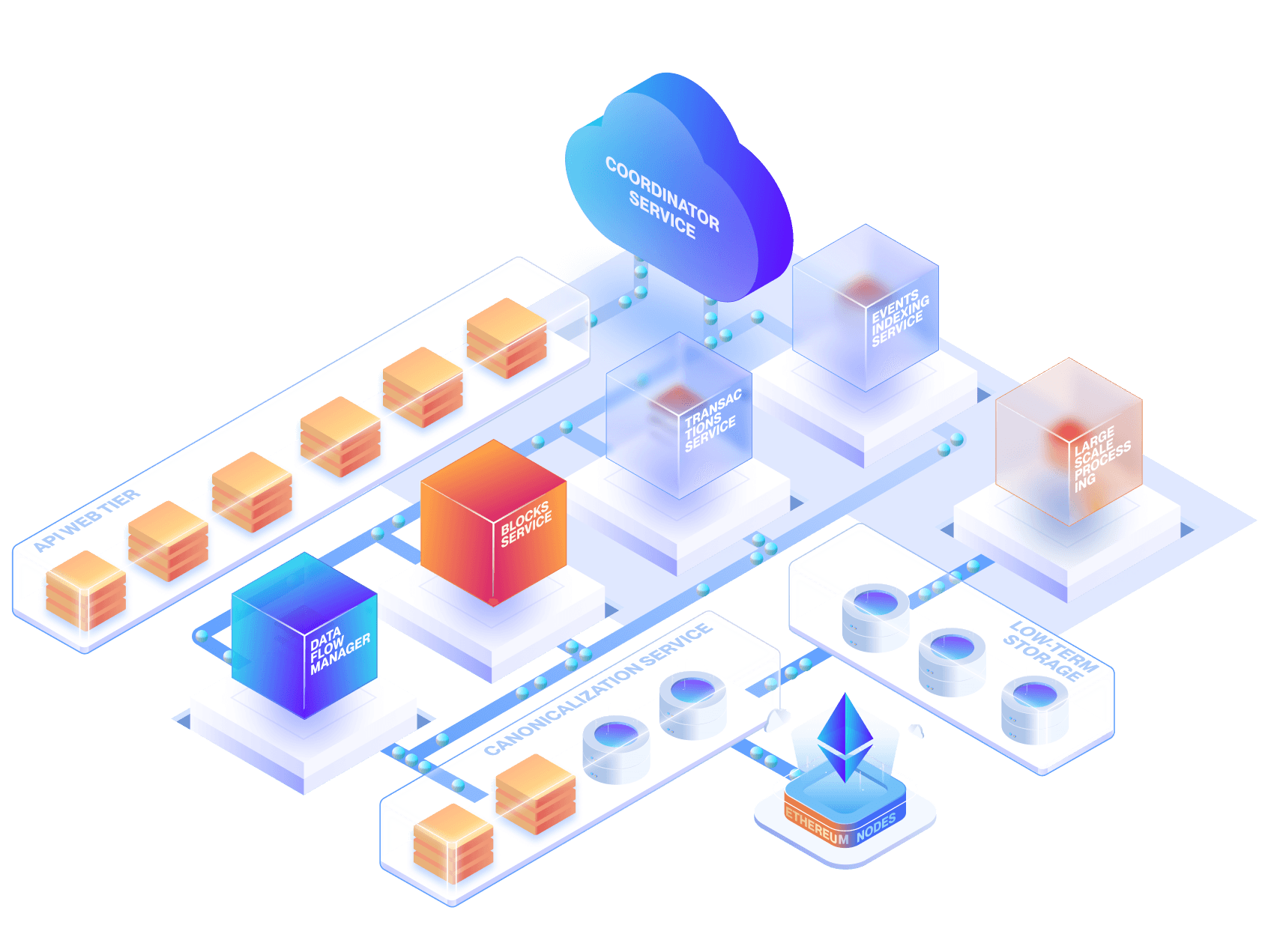 supernode-diagram