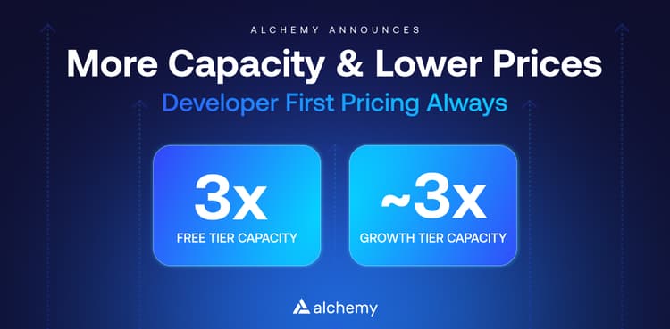 More Capacity, Lower Prices: Developer First Pricing Always thumbnail