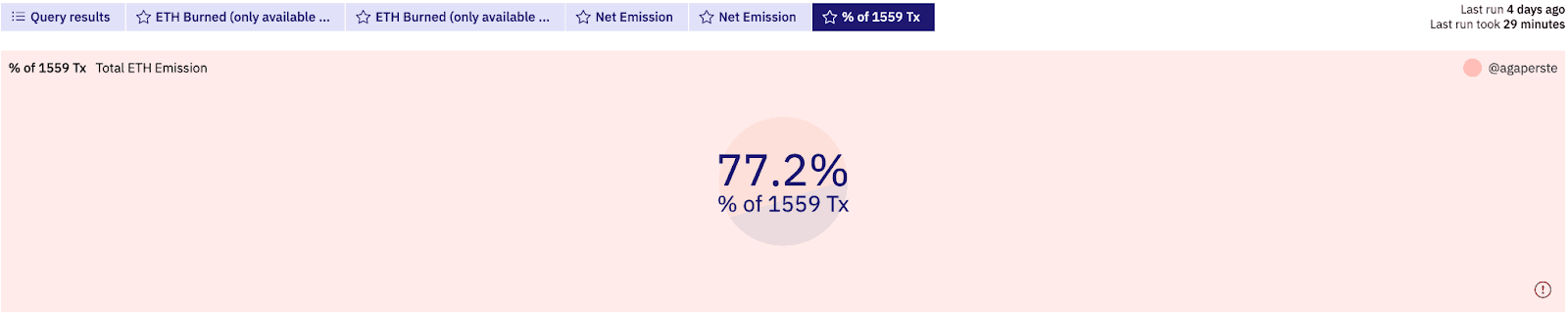 Ethereum's EIP-1559 transactions