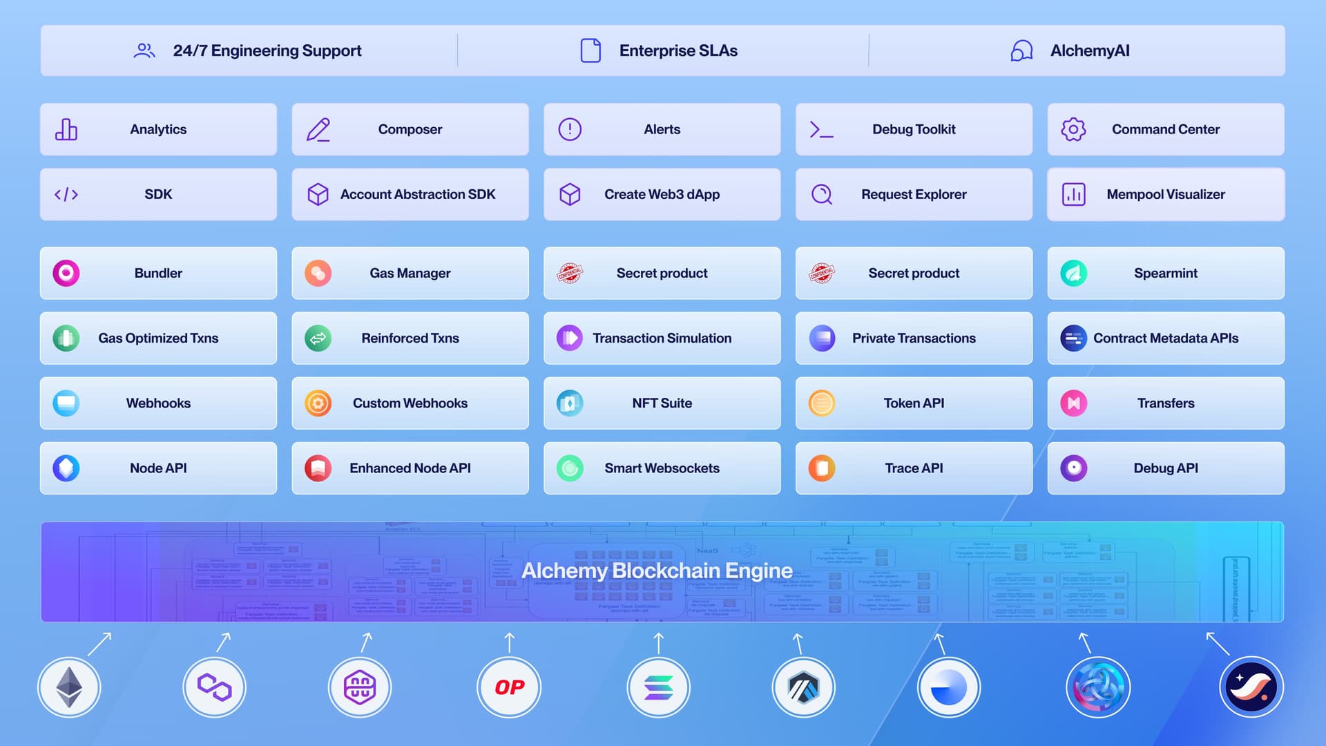 Alchemy's Product Suite