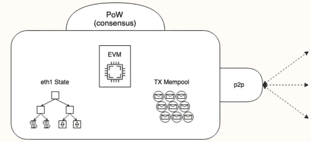PoW (consensus)