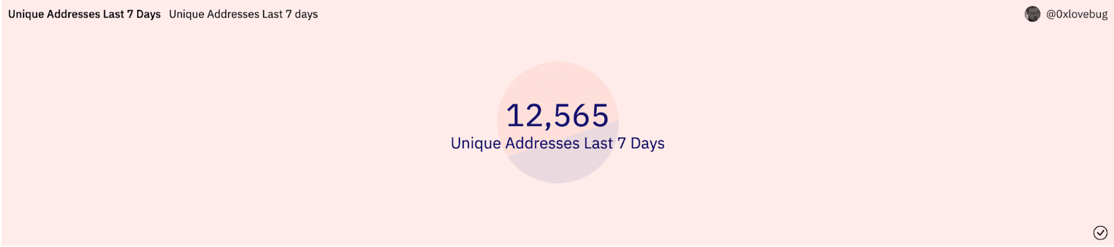 Arbitrum Unique Addresses Last 7 Days