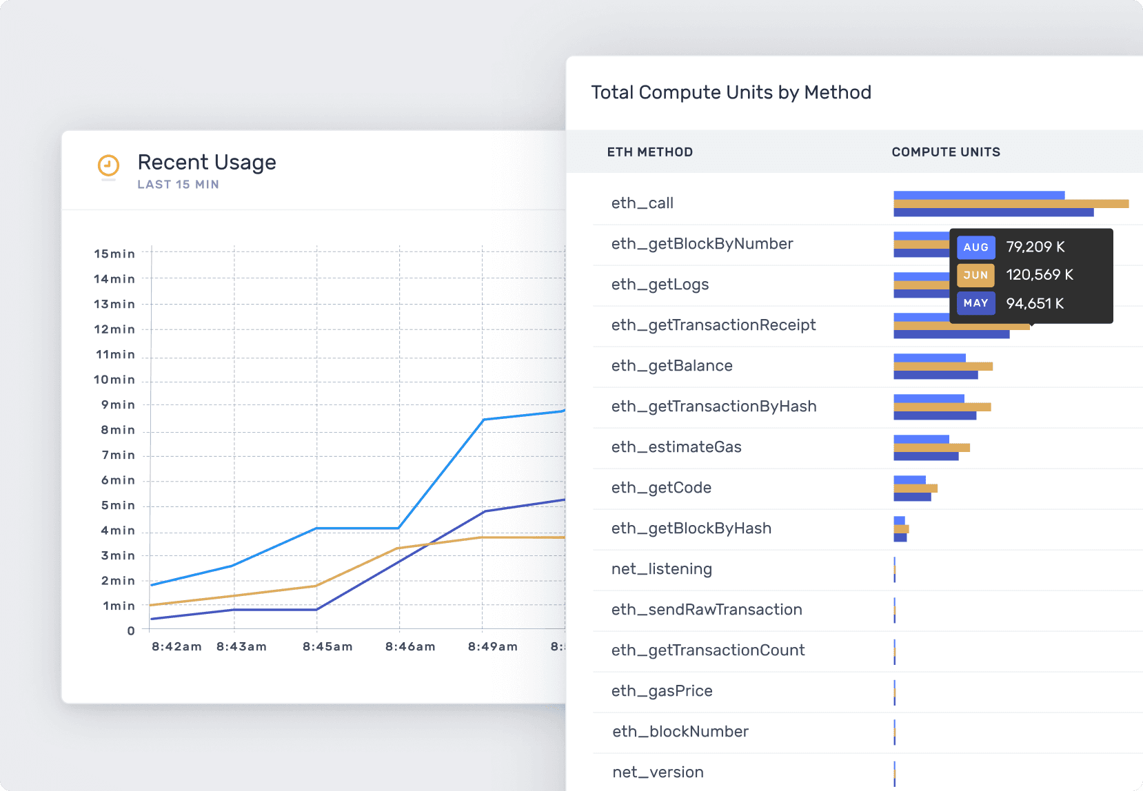 Alchemy Monitor | Usage Analytics