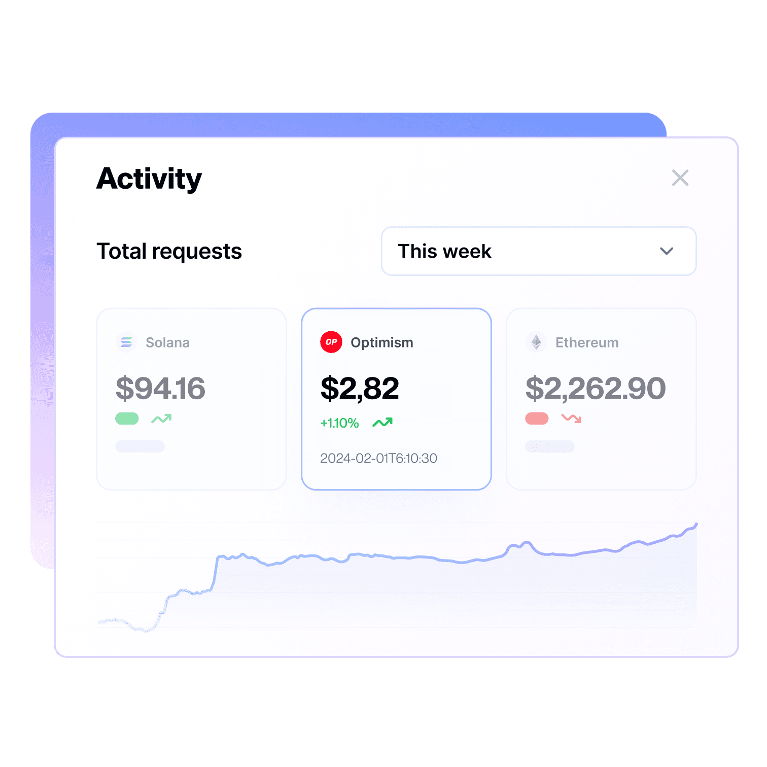 precise data for any activity