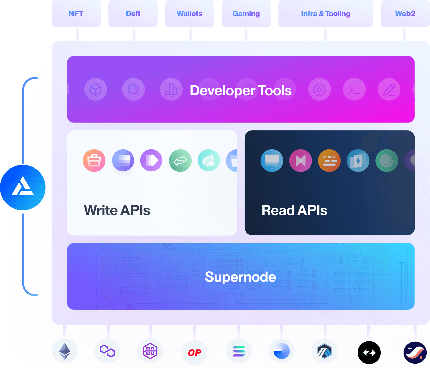product-stack