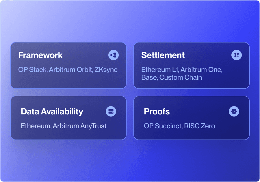 Customize and deploy your rollup with frameworks, settlement layers, DA options, and fraud proofs