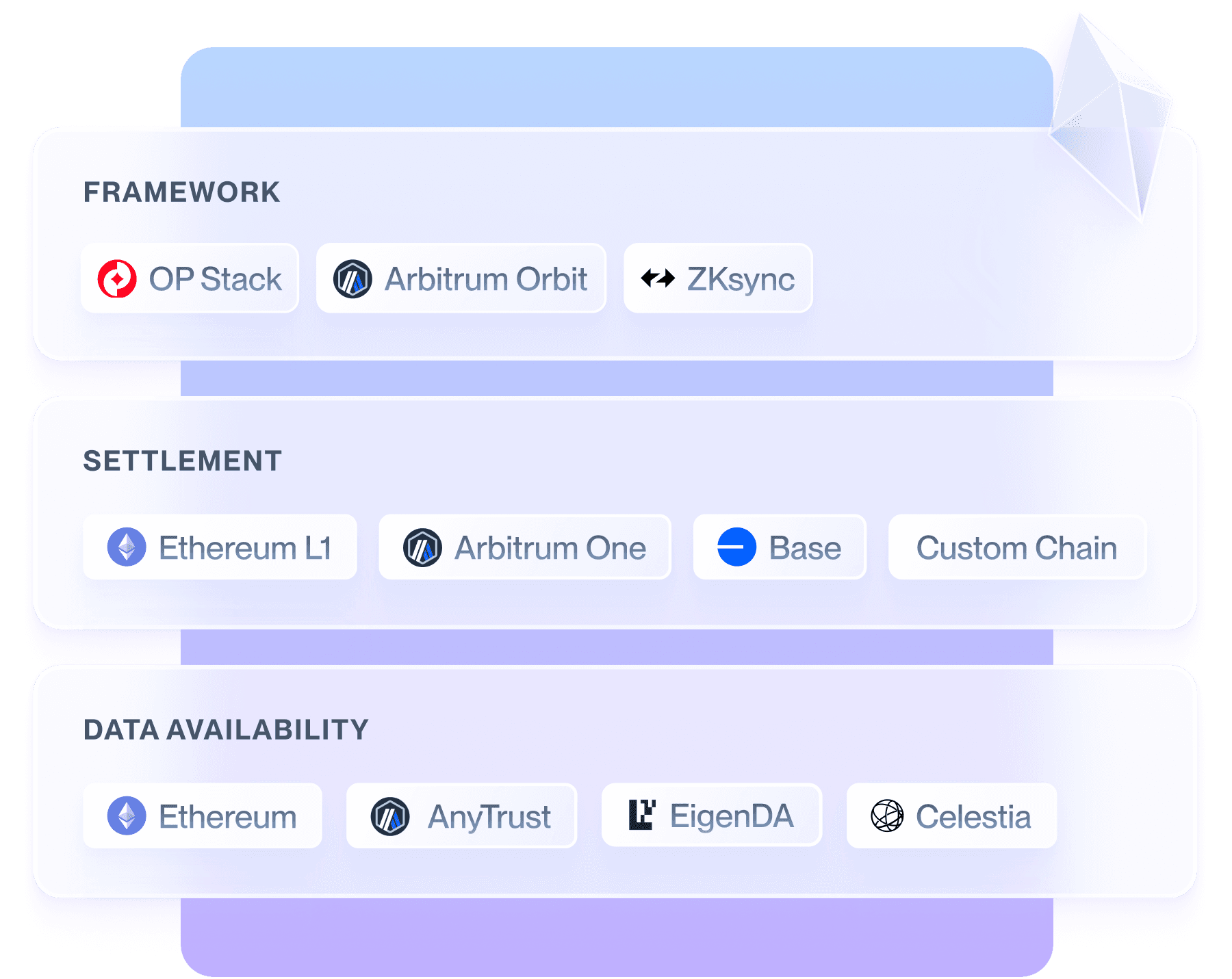 framework