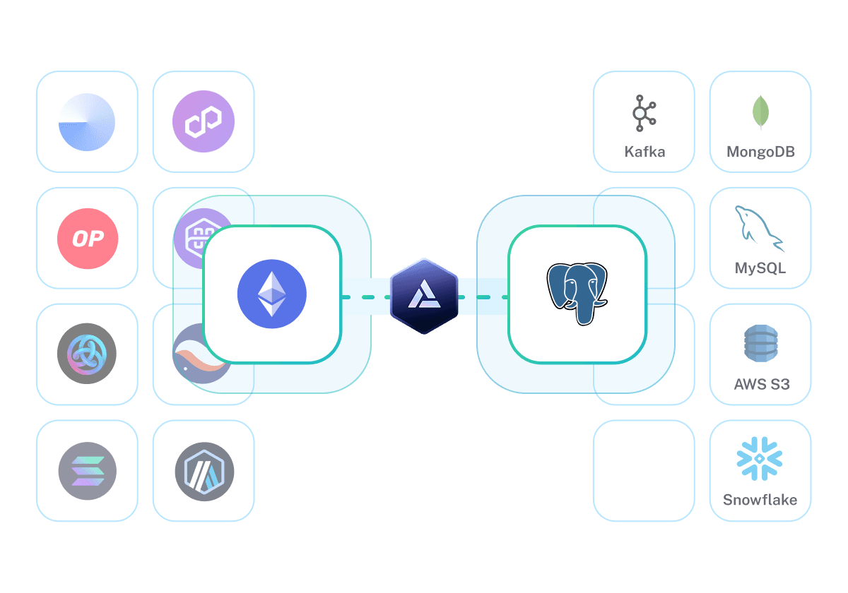 Pipelines workflow