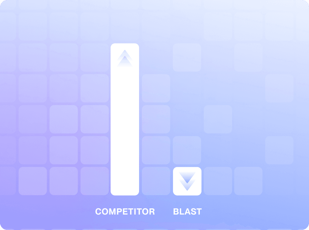 blast pricing