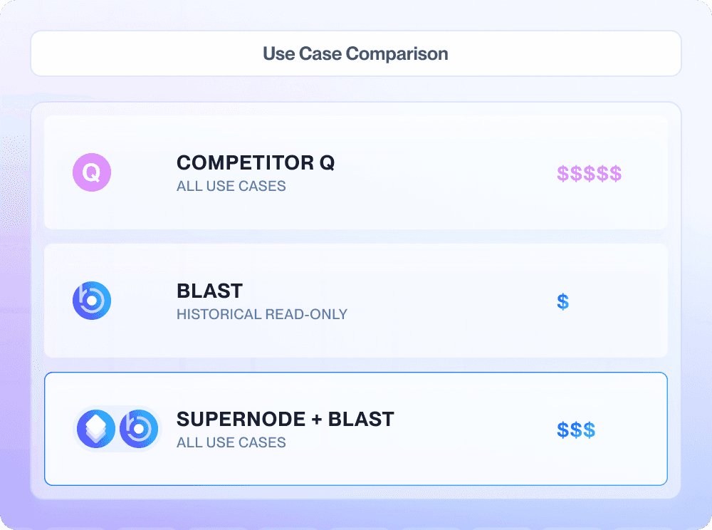 blast full stack