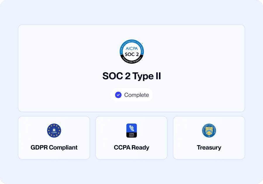 Get SOC 2 Type II certifications, plus privacy, consumer and sanctions compliance.