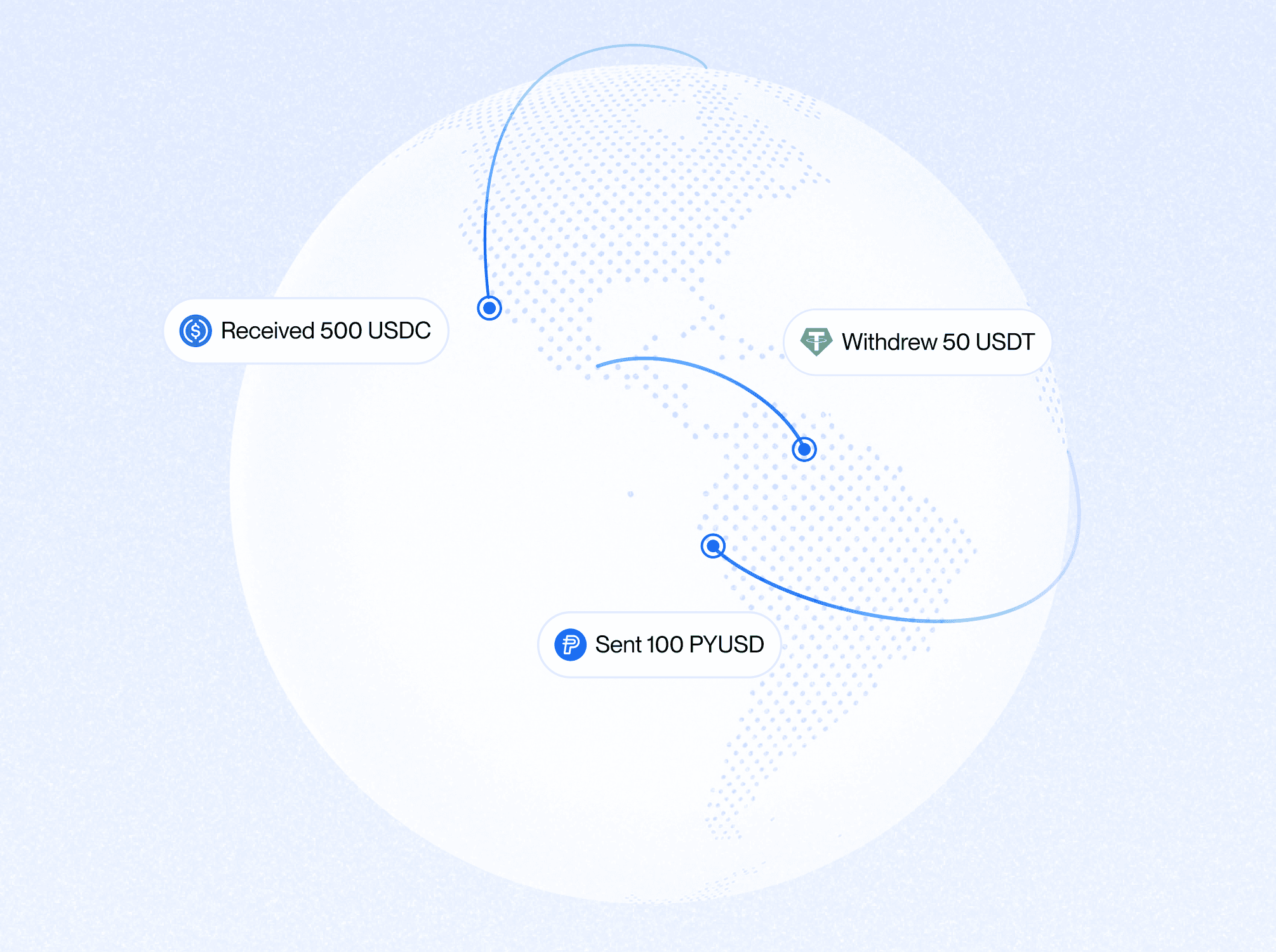 Global payments