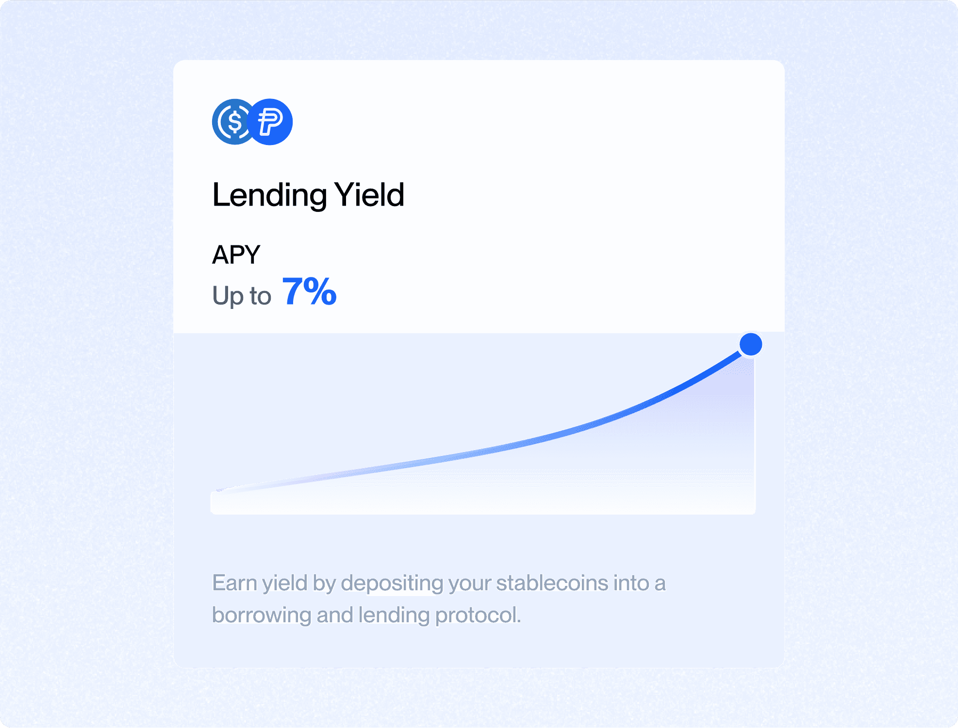 DeFi yield