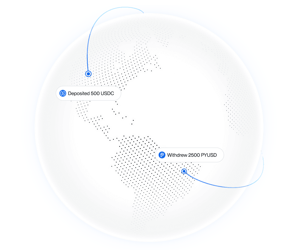 Globe