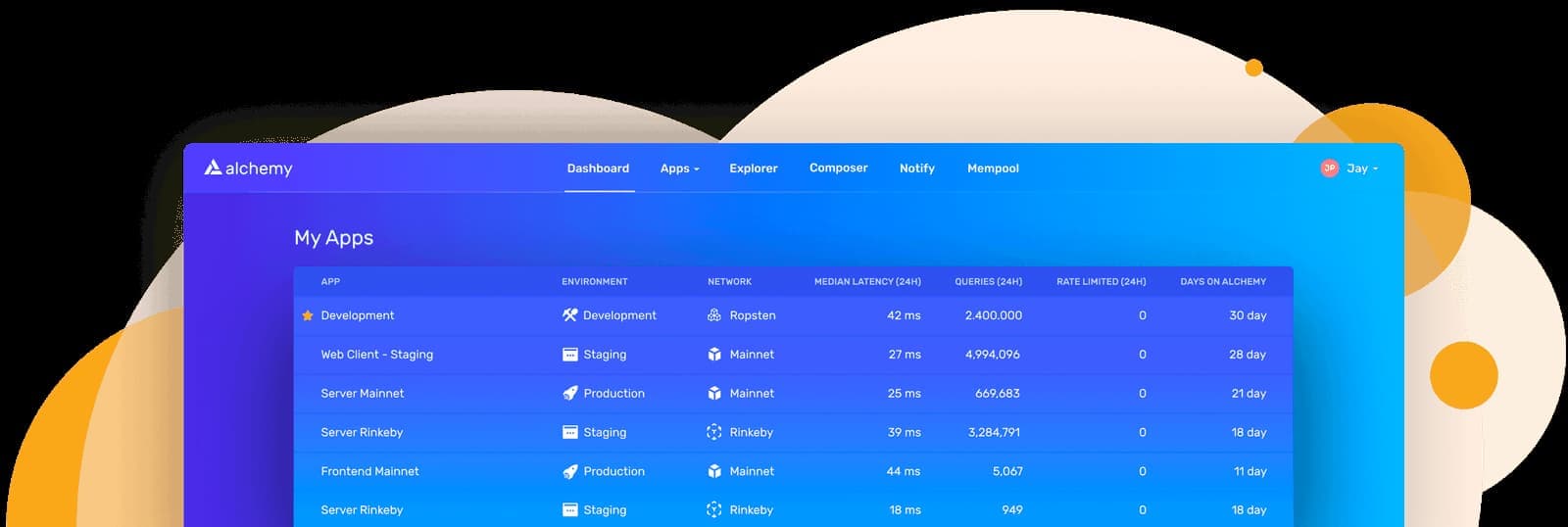 Element's Alchemy Dashboard, showcasing lightning fast responses.