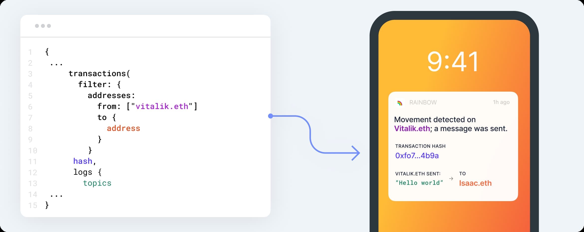 Webhook notification fired when a tracked address makes a trade or swap, using transaction-level filters