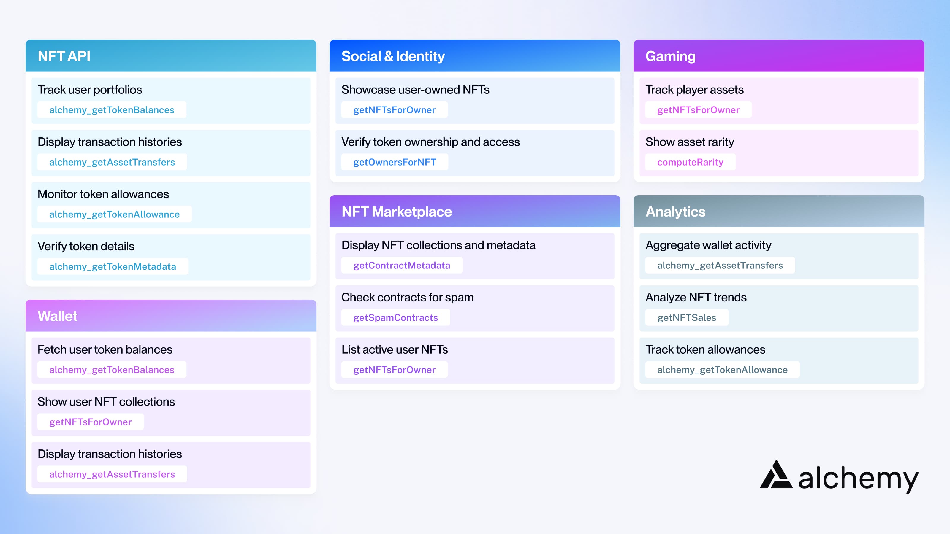 Use cases for Alchemy Data APIs: wallets, games, and DeFi platforms