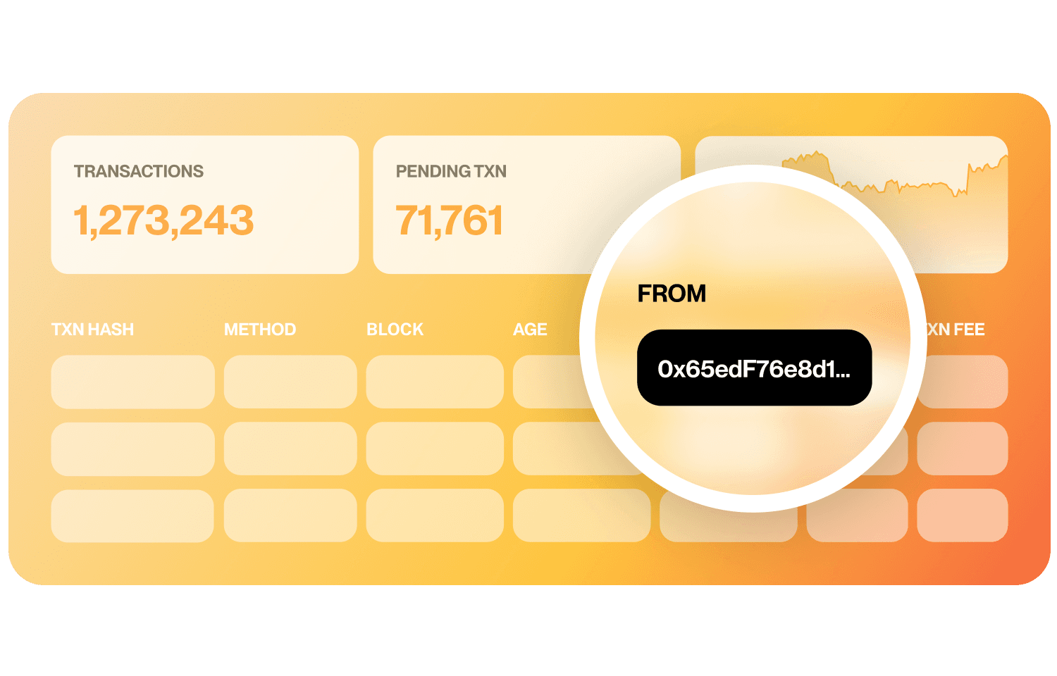 Transaction History API explorer